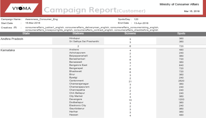Introduced <span style="color:white; font-weight:bold;">Campaign Report</span>