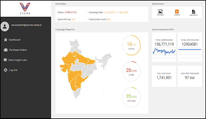 Introduced Client Dashboard