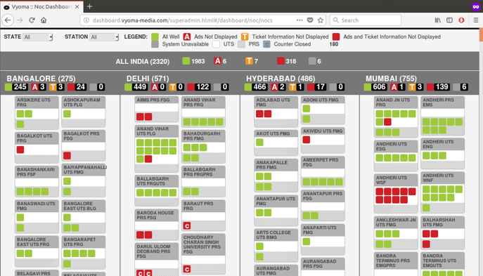 Introduced <span style="color:white; font-weight:bold;"> Network Operations Centre (NOC) </span> Dashboard