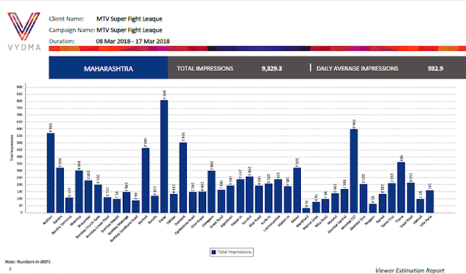 Introduced <span style="color:white; font-weight:bold;"> Viewer Estimation Report (VER)</span>